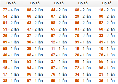 Đặc biệt về 02 ngày mai ra con gì? Xem tần suất ĐB hôm sau Đặc biệt về 02 ngày mai ra con gì? Xem tần suất ĐB hôm sau