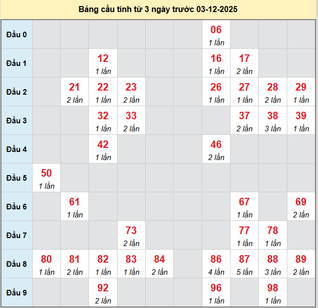 bach-thu-da-nang-ngay-03-12