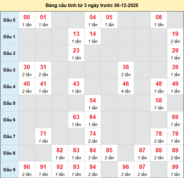 bach-thu-da-nang-ngay-6-12