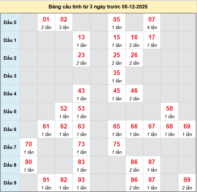 bach-thu-gia-lai-ngay-5-12