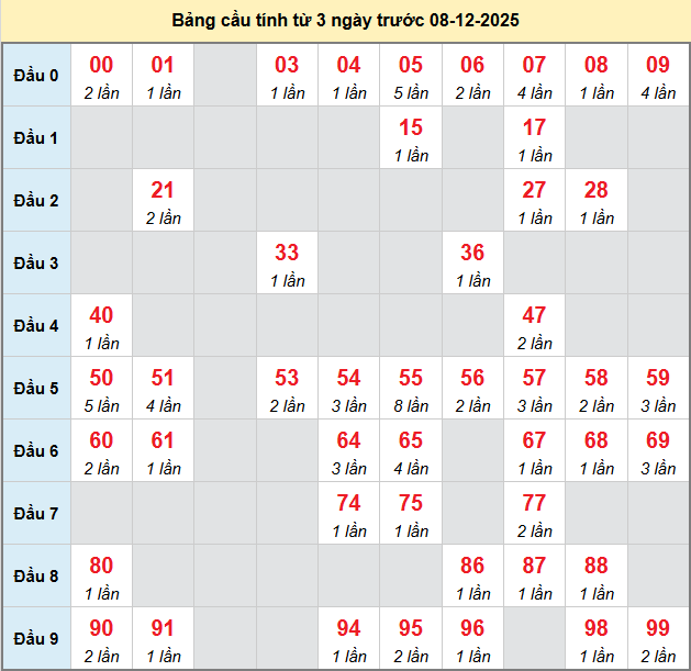 bach-thu-hue-ngay-8-12