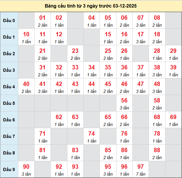 bach-thu-khanh-hoa-ngay-03-12