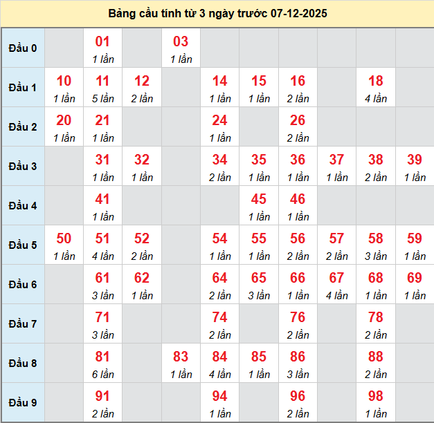 bach-thu-khanh-hoa-ngay-7-12