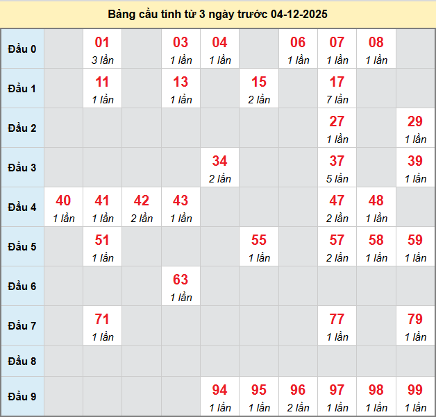 bach-thu-tay-ninh-ngay-4-12