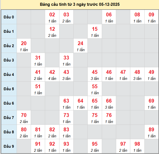 bach-thu-tra-vinh-ngay-5-12