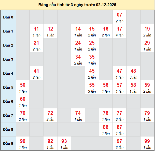 bach-thu-vung-tau-ngay-02-12