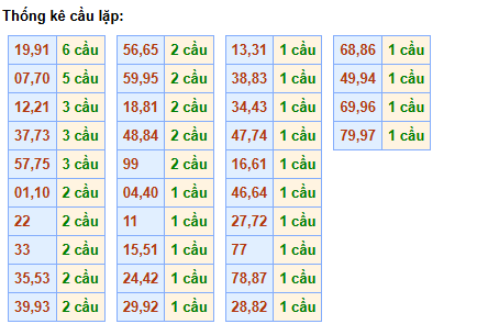 cau-lap-mb-ngay-7-12