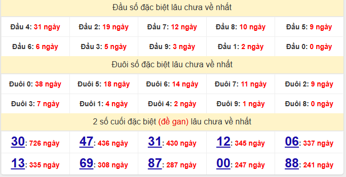dac-biet-an-giang-lau-ve-ngay-4-12