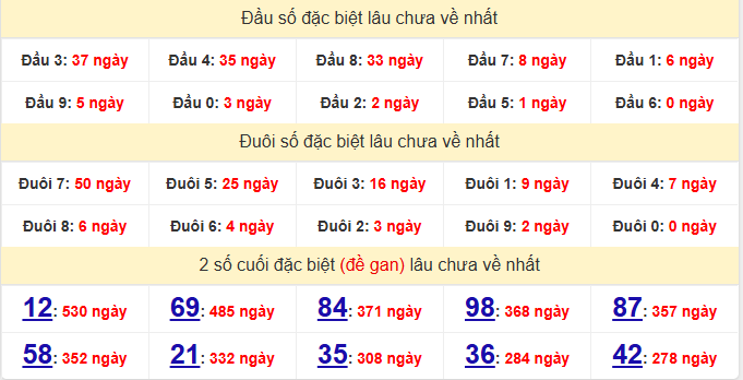 dac-biet-ben-tre-lau-ve-ngay-02-12