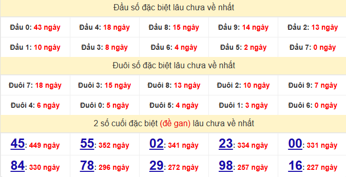 dac-biet-binh-duong-lau-ve-ngay-5-12 dac-biet-binh-duong-lau-ve-ngay-5-12