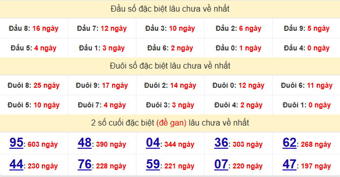 dac-biet-da-nang-lau-ve-ngay-6-12