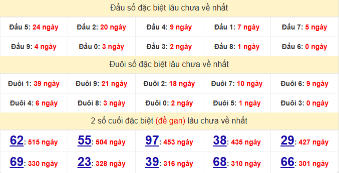 dac-biet-gia-lai-lau-ve-ngay-5-12