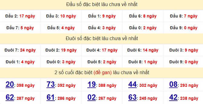 dac-biet-hau-giang-lau-ve-ngay-6-12 dac-biet-hau-giang-lau-ve-ngay-6-12