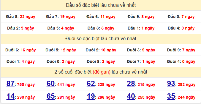 dac-biet-hcm-lau-ve-ngay-8-12