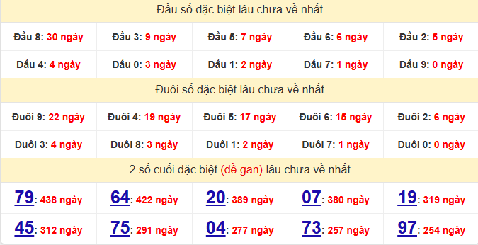 dac-biet-khanh-hoa-lau-ve-ngay-03-12 dac-biet-khanh-hoa-lau-ve-ngay-03-12
