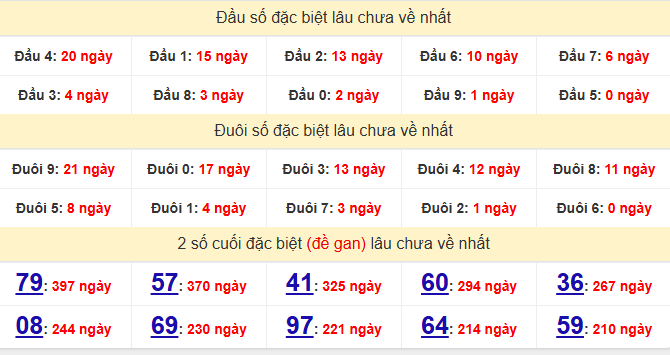 dac-biet-long-an-lau-ve-ngay-6-12 dac-biet-long-an-lau-ve-ngay-6-12