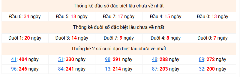 dac-biet-mb-lau-ve-ngay-7-12