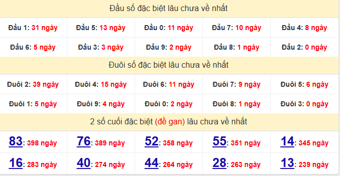 dac-biet-phu-yen-lau-ve-ngay-8-12