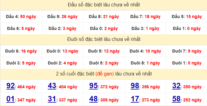 dac-biet-quang-binh-lau-ve-ngay-4-12