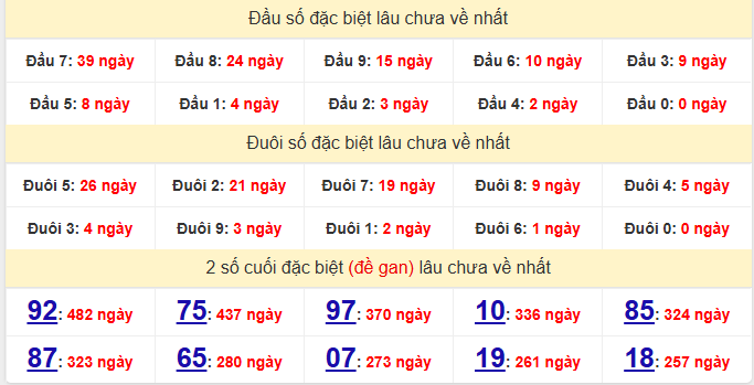 dac-biet-quang-nam-lau-ve-ngay-02-12 dac-biet-quang-nam-lau-ve-ngay-02-12