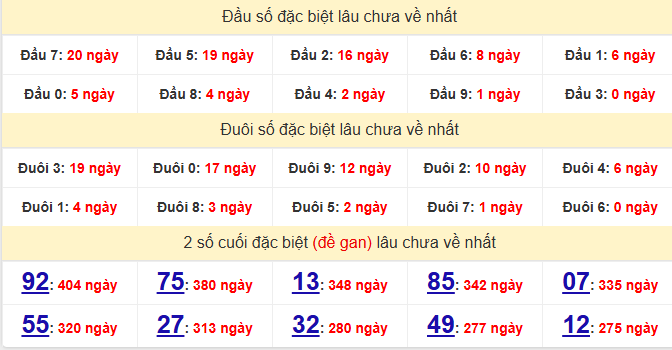 dac-biet-quang-ngai-lau-ve-ngay-6-12