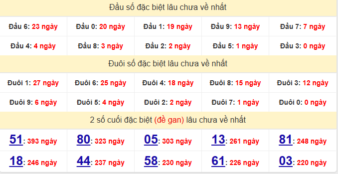 dac-biet-tien-giang-lau-ve-ngay-7-12