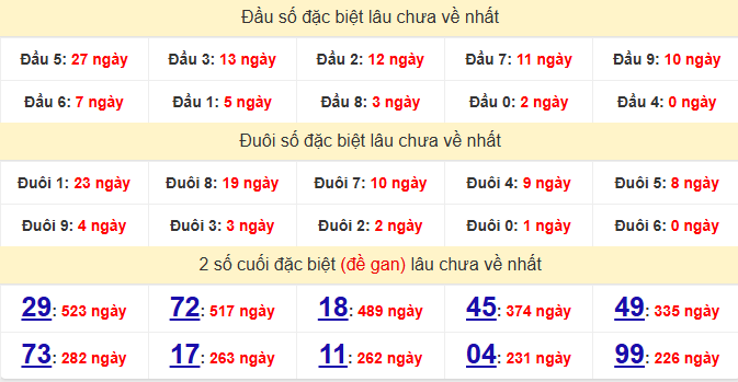 dac-biet-tra-vinh-lau-ve-ngay-5-12 dac-biet-tra-vinh-lau-ve-ngay-5-12
