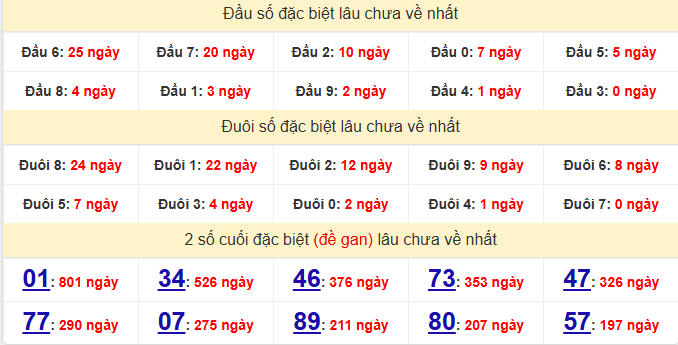 dac-biet-vinh-long-lau-ve-ngay-5-12 dac-biet-vinh-long-lau-ve-ngay-5-12