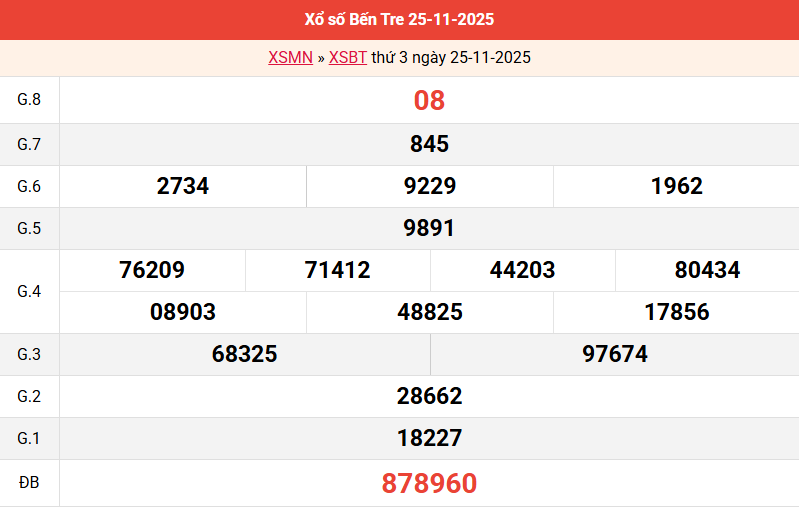 /ket-qua-ben-tre-ngay-25-11