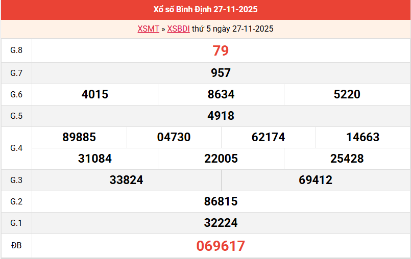 ket-qua-binh-dinh-ngay-27-11 ket-qua-binh-dinh-ngay-27-11