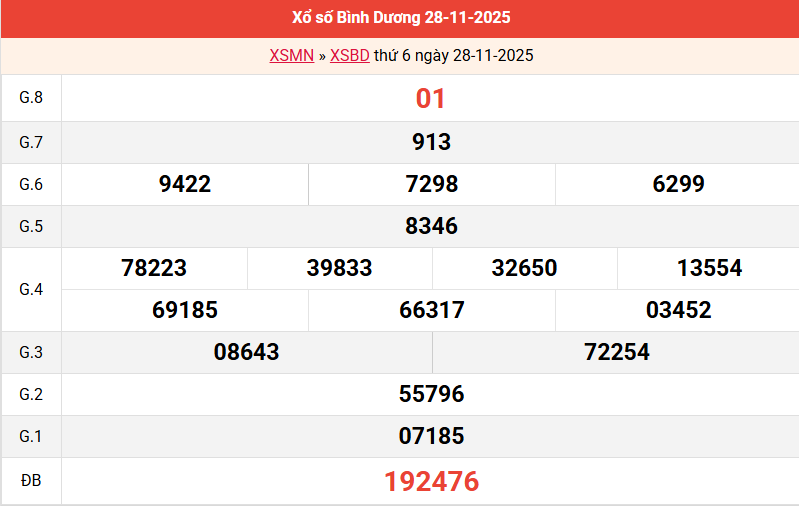 ket-qua-binh-duong-ngay-28-11