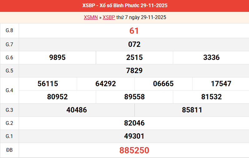 ket-qua-binh-phuoc-ngay-29-11