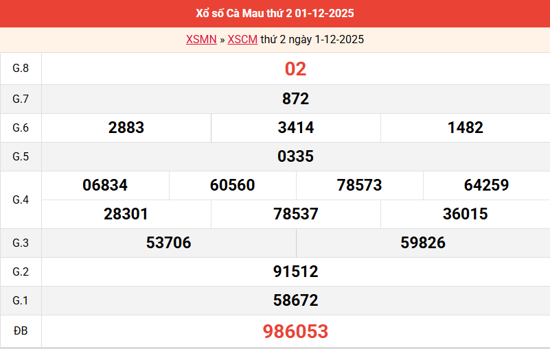 ket-qua-ca-mau-ngay-1-12 ket-qua-ca-mau-ngay-1-12