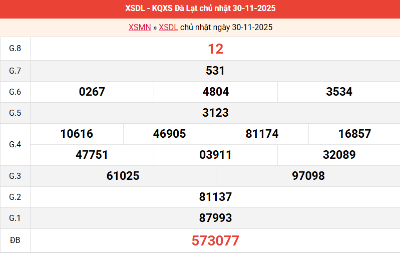 ket-qua-da-lat-ngay-30-11