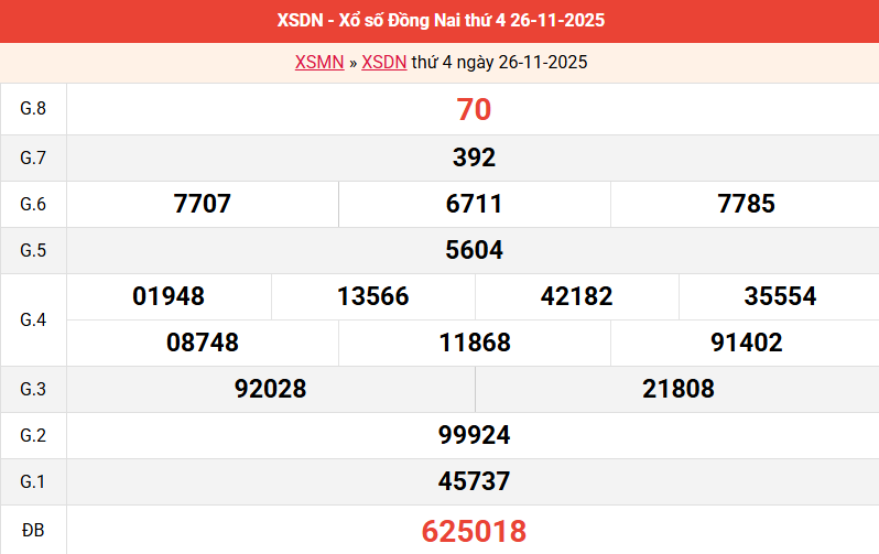 ket-qua-dong-nai-ngay-26-11