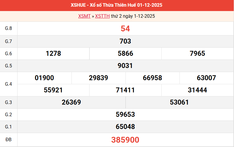 ket-qua-hue-ngay-1-12
