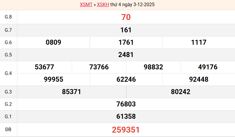 ket-qua-khanh-hoa-ngay-3-12