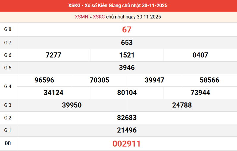 ket-qua-kien-giang-ngay-30-11 ket-qua-kien-giang-ngay-30-11