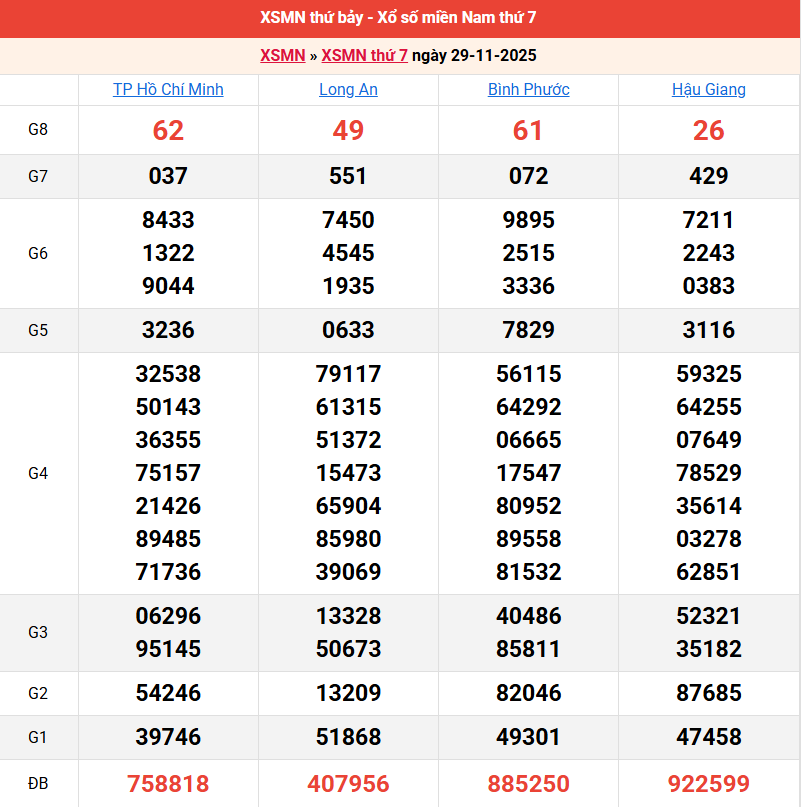 ket-qua-mien-nam-ngay-29-11 ket-qua-mien-nam-ngay-29-11
