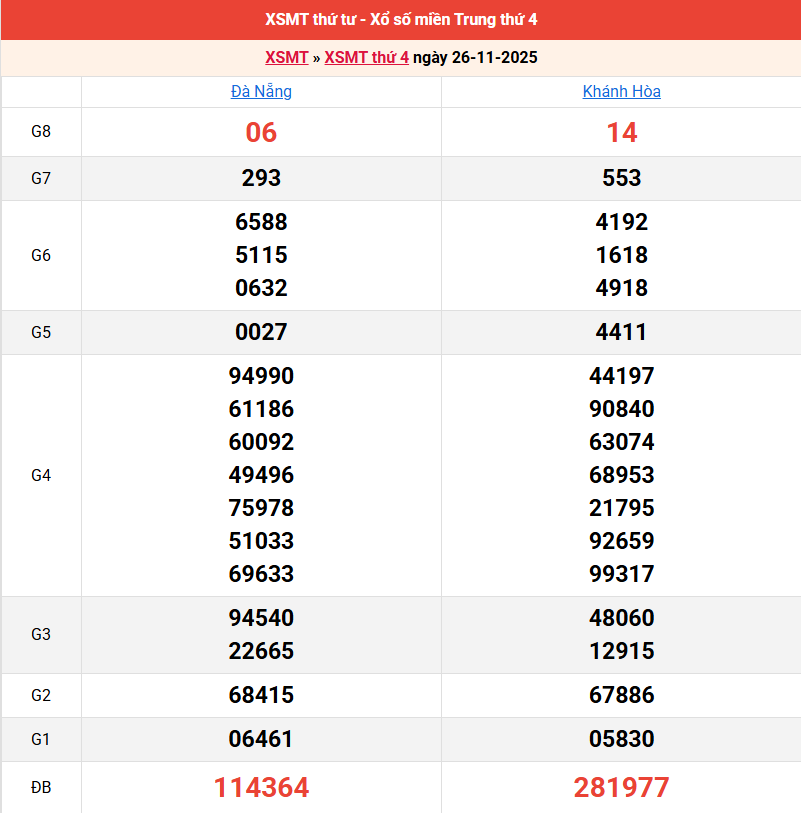 ket-qua-mien-trung-ngay-26-11 ket-qua-mien-trung-ngay-26-11