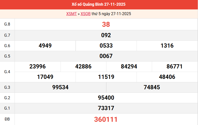 ket-qua-quang-binh-ngay-27-11