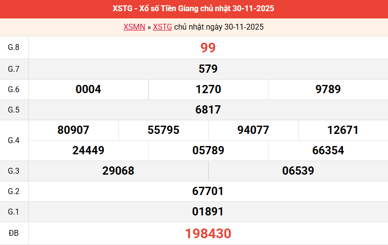 ket-qua-tien-giang-ngay-30-11