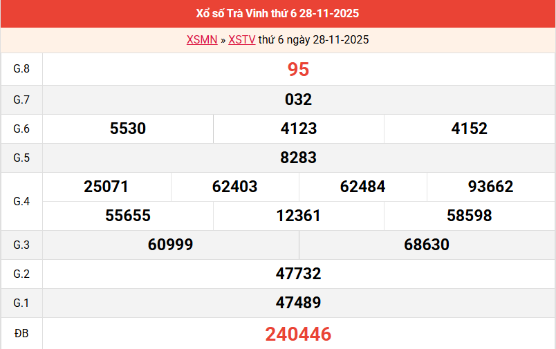 ket-qua-tra-vinh-ngay-28-11 ket-qua-tra-vinh-ngay-28-11