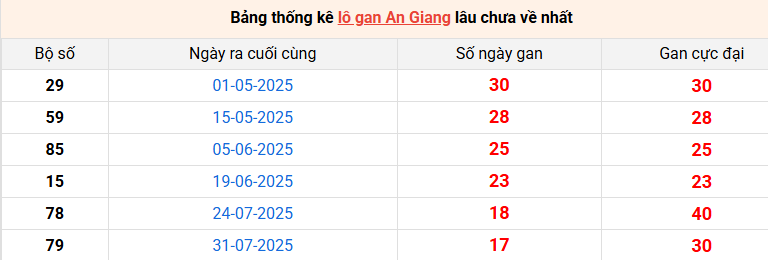 lo-gan-an-giang-ngay-4-12