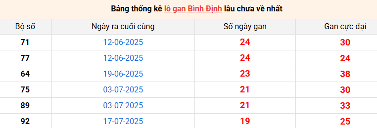 /lo-gan-binh-dinh-ngay-4-12