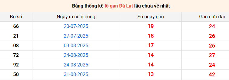 lo-gan-da-lat-ngay-7-12