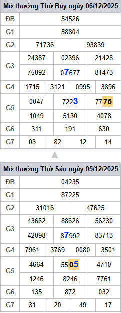 lo-roi-3-ngay-mb-ngay-7-12
