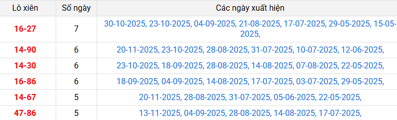 lo-xien-binh-dinh-ngay-4-12