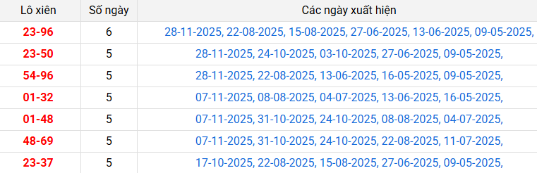 lo-xien-binh-duong-ngay-5-12 lo-xien-binh-duong-ngay-5-12