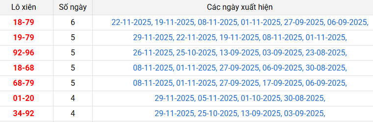 lo-xien-da-nang-ngay-03-12-2025 lo-xien-da-nang-ngay-03-12-2025